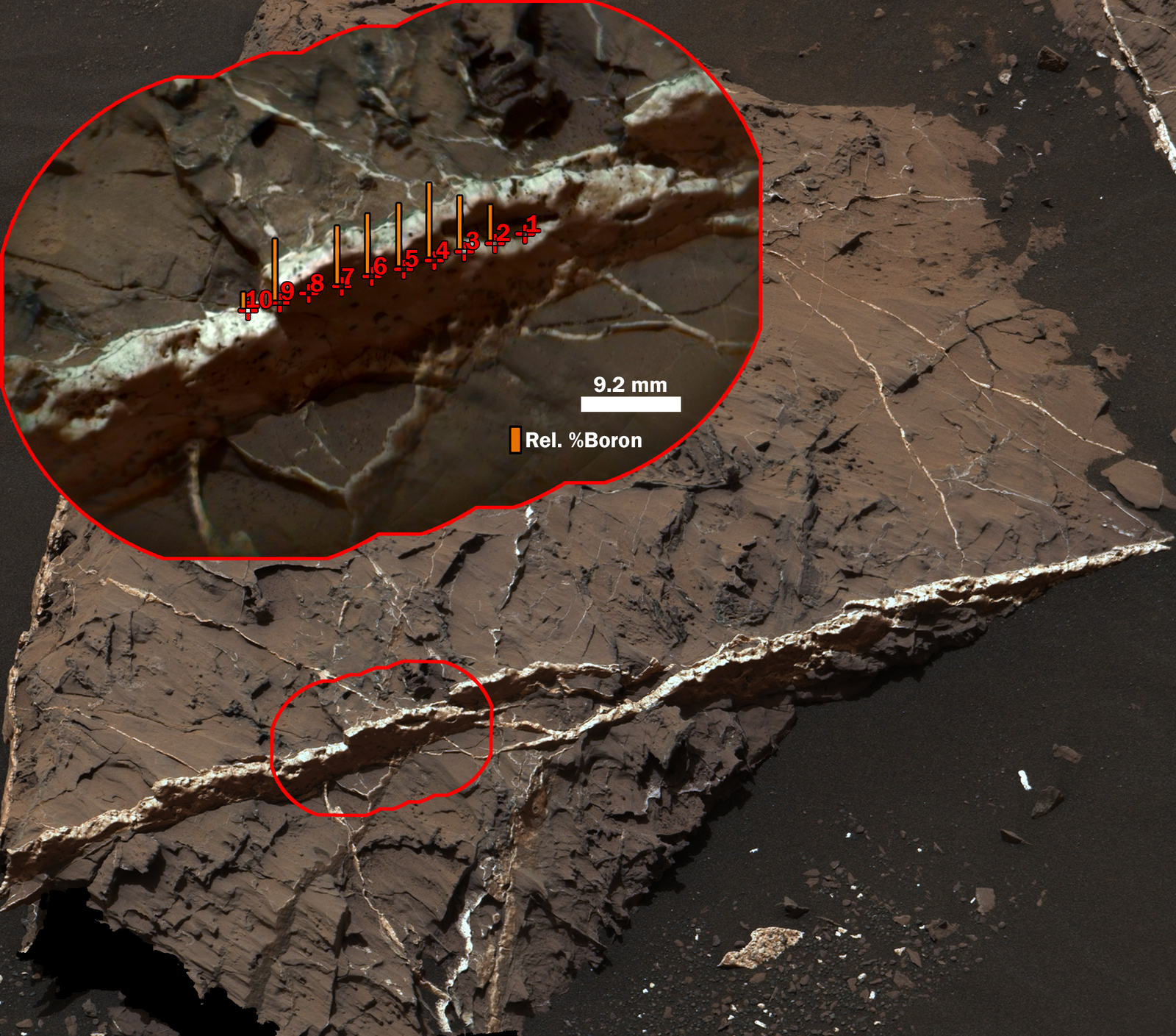 Boron in Calcium Sulfate Vein at 'Catabola,' Mars
